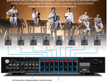 מגבר קול 4 אזורים PA4400 KINA HYPERSOUND 400W