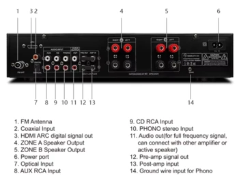 מגבר קול HYPERSOUND KTV-300 ל 4 ערוצים ו 2 אזורים 400W