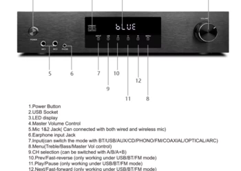 מגבר קול HYPERSOUND KTV-300 ל 4 ערוצים ו 2 אזורים 400W